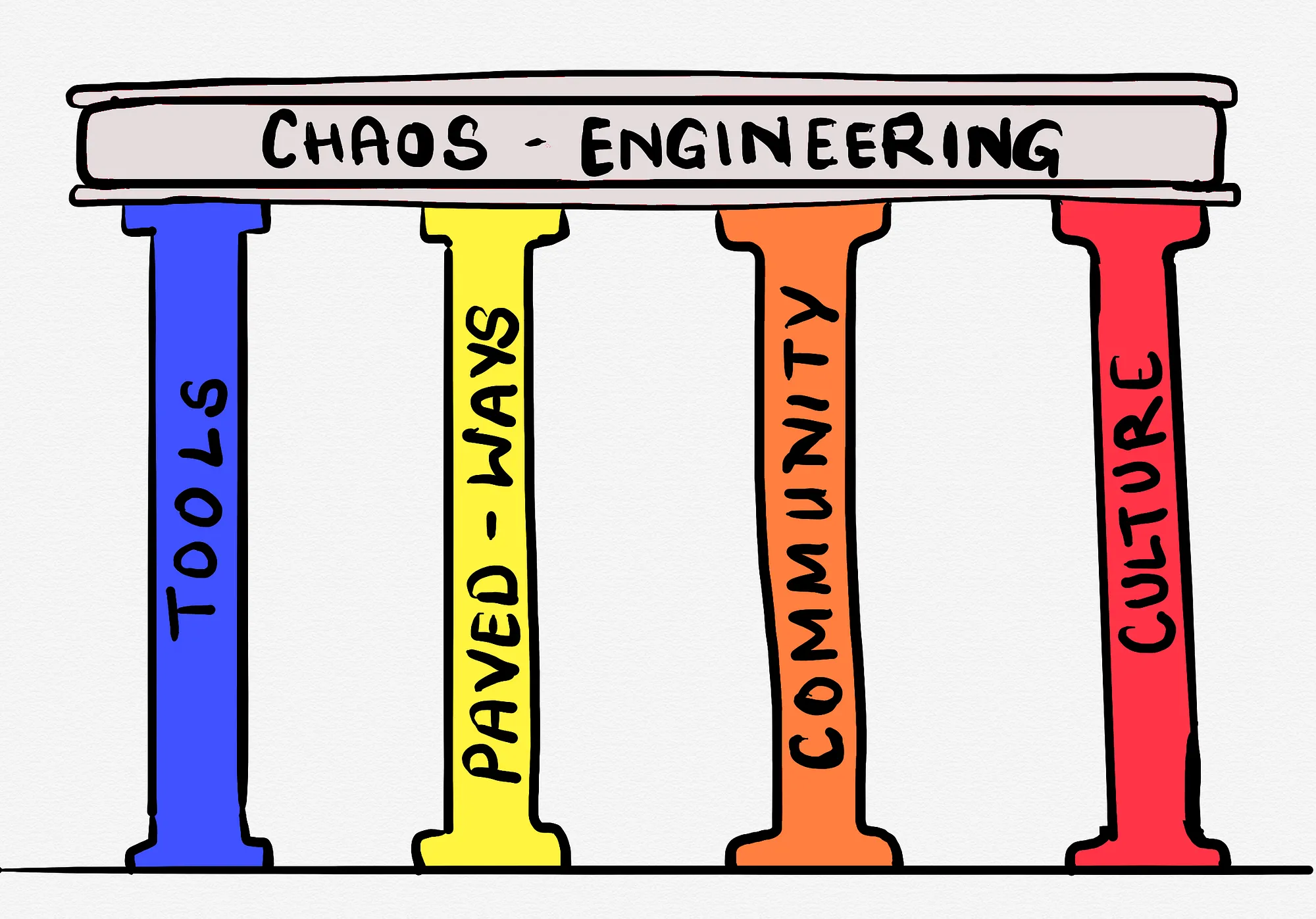 visualising pillars