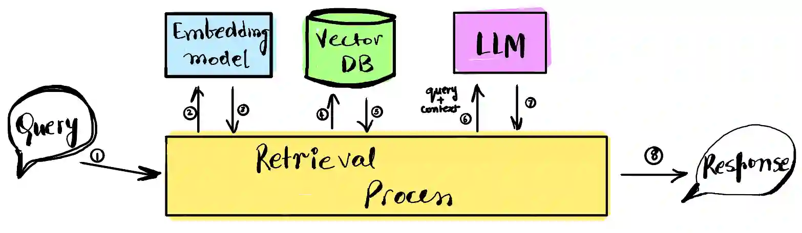 Indexing Phase