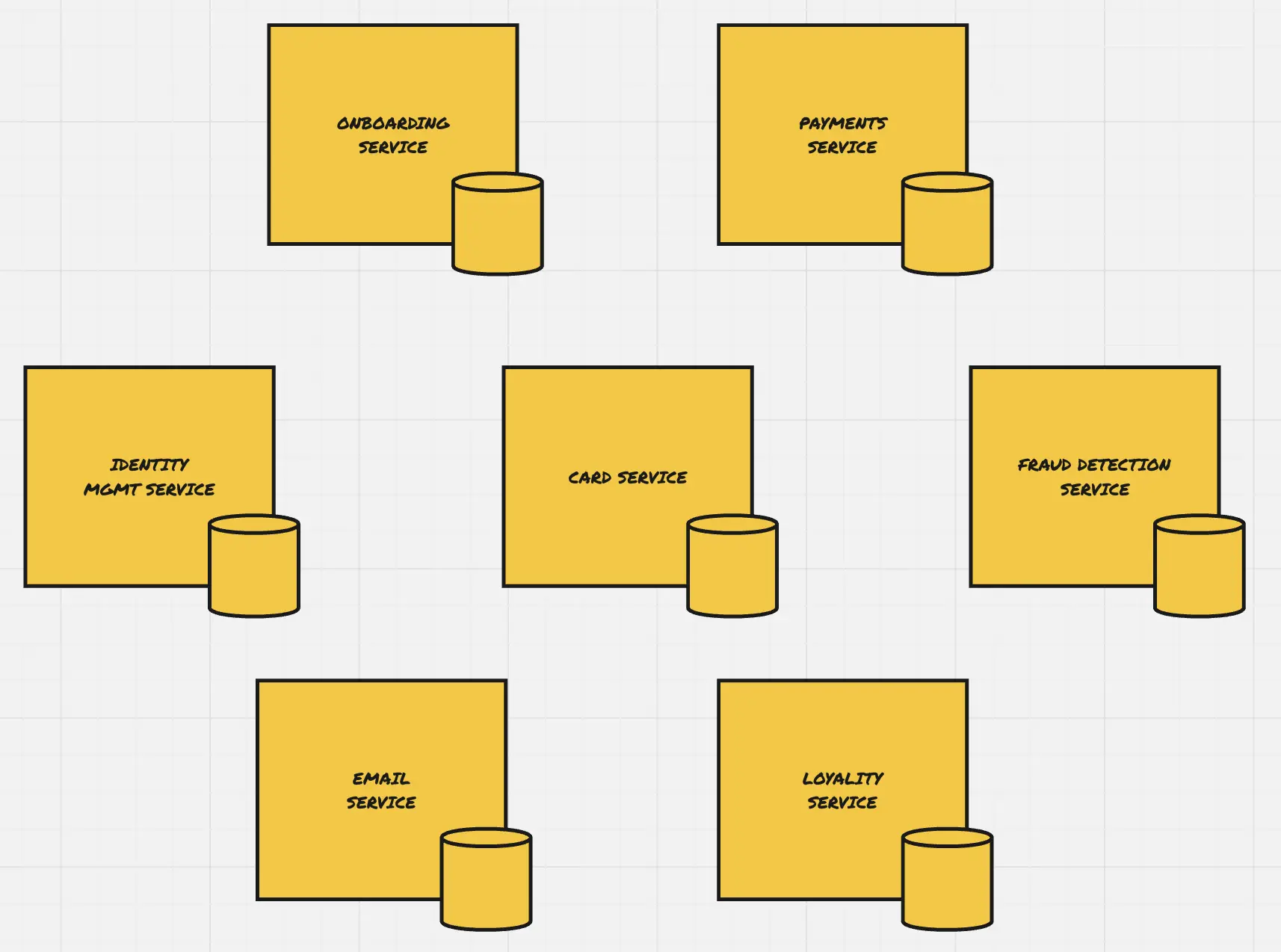 Microservice Architecture Example 1 Diagram